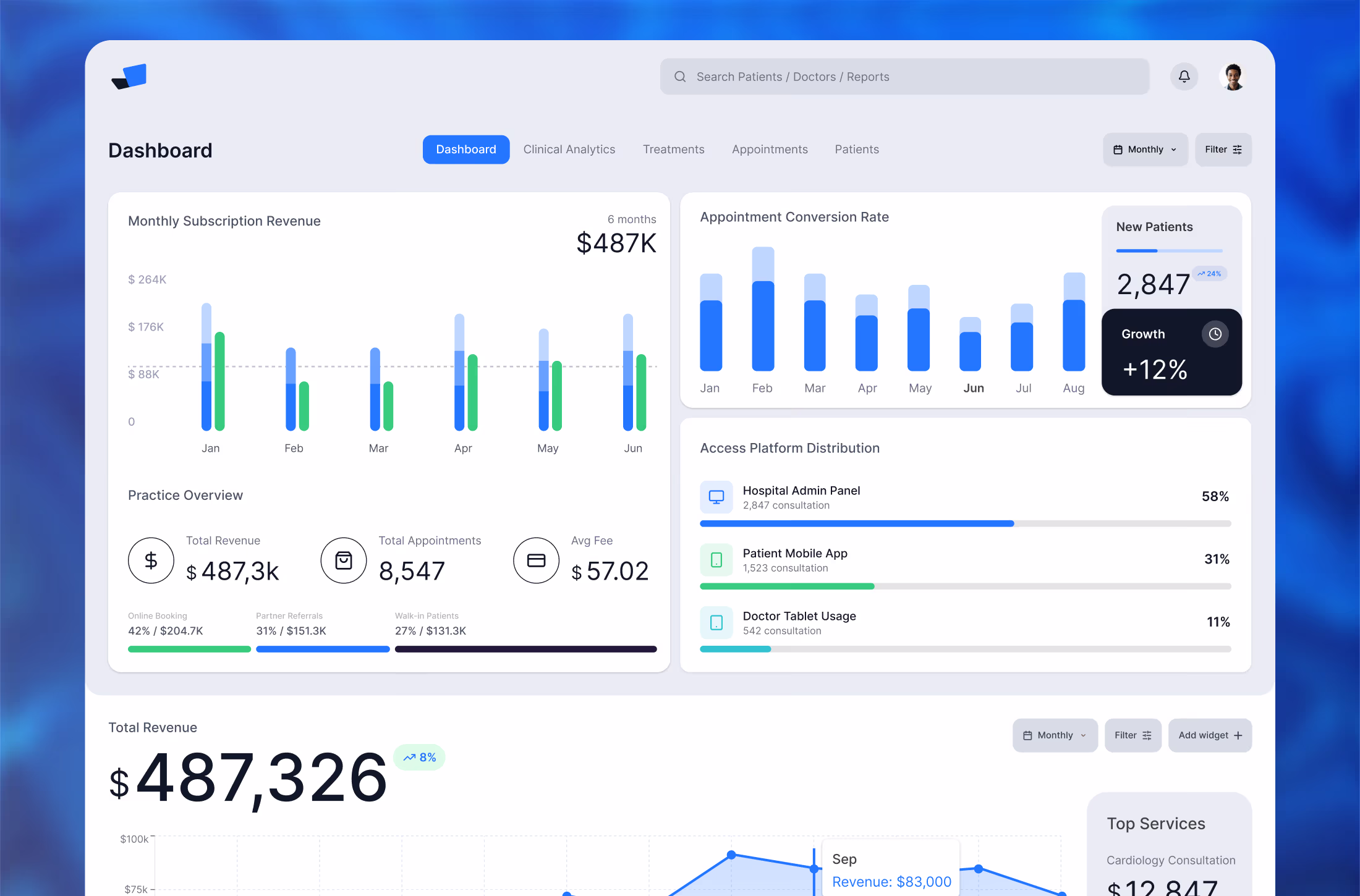 A comprehensive healthcare analytics dashboard displaying monthly subscription revenue, appointment conversion rates, and patient access platform distribution.